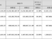华邦健康2023年营收115.95亿净利3.02亿 董事长张松山薪酬184.7万